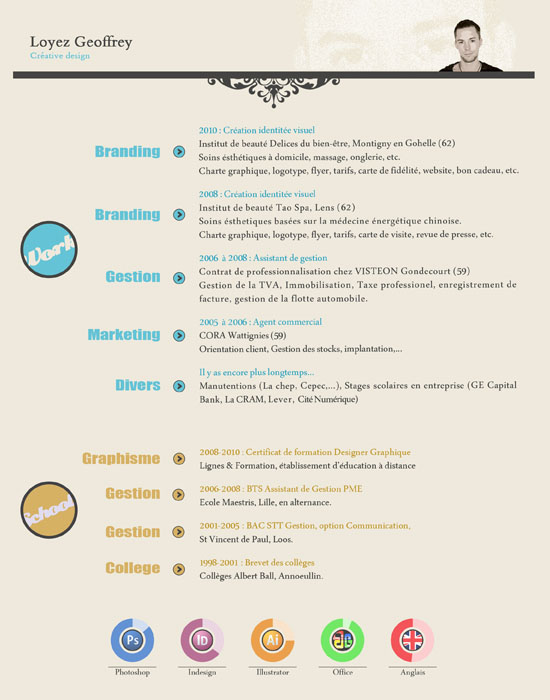 User interaction design resume