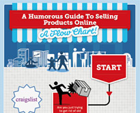 selling-online