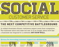social-customer-service