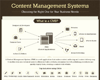 CMS