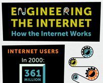 how-the-internet-works