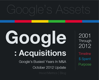 Google's-Assets