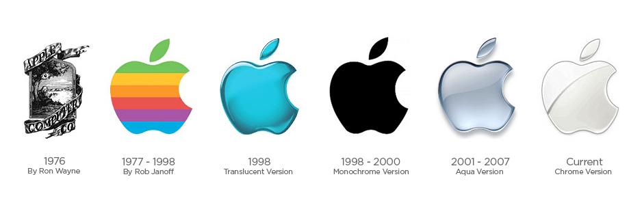 Apple Logo history