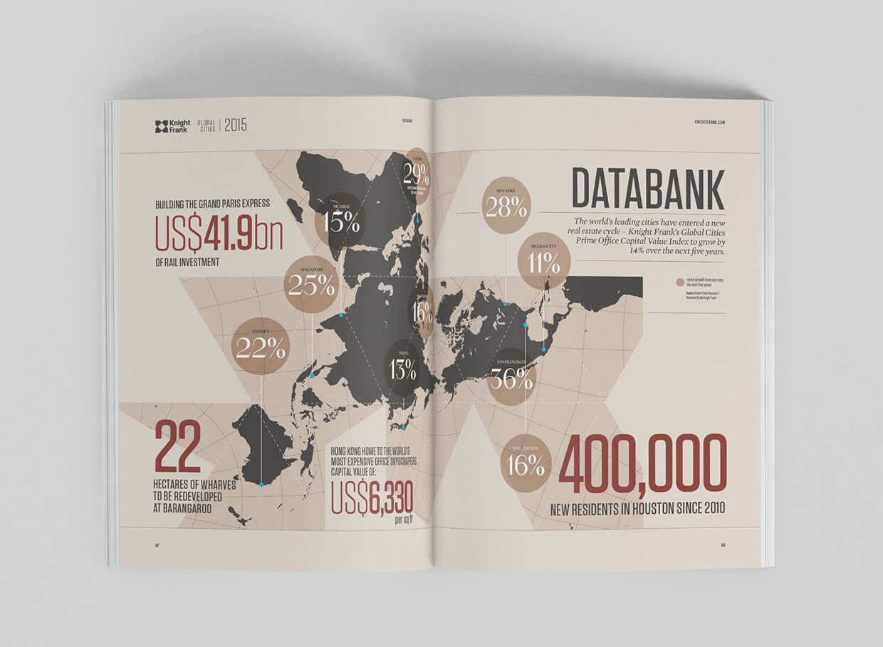 Global Cities Report