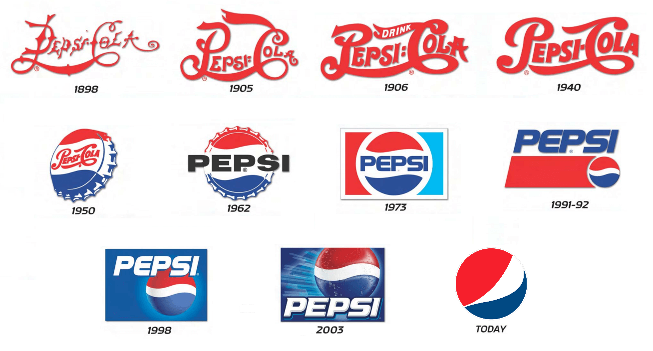 Pepsi Logo Design History