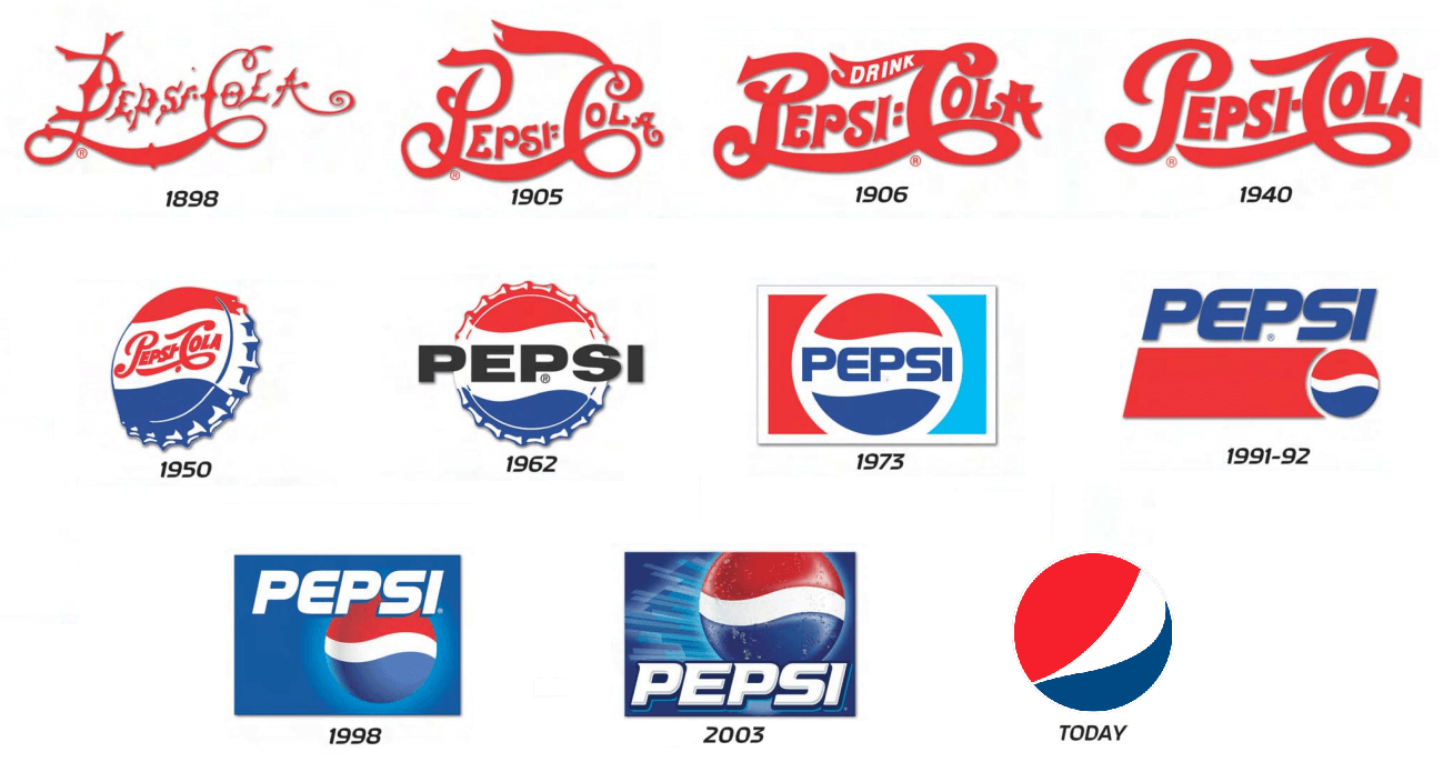 logo design evolution