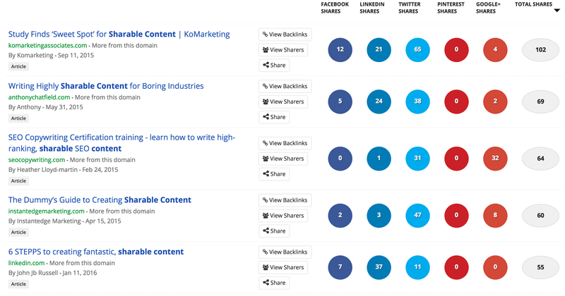 buzzsumo