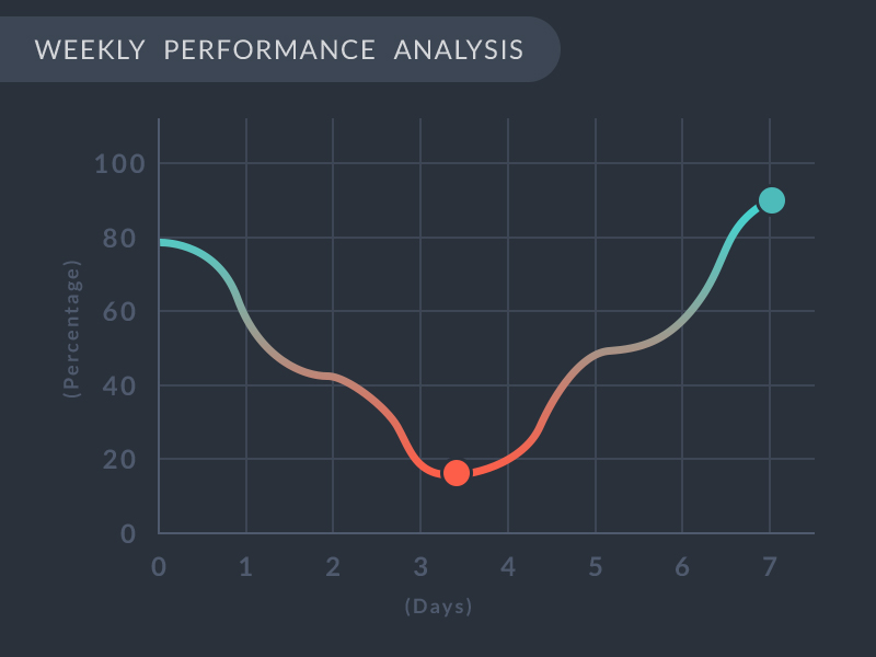 analytics-chart