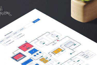Top 5 Wireframing Tools for Designers-min