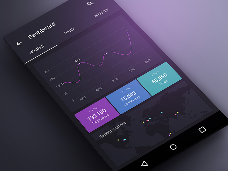 Statistics Page Design for Androi