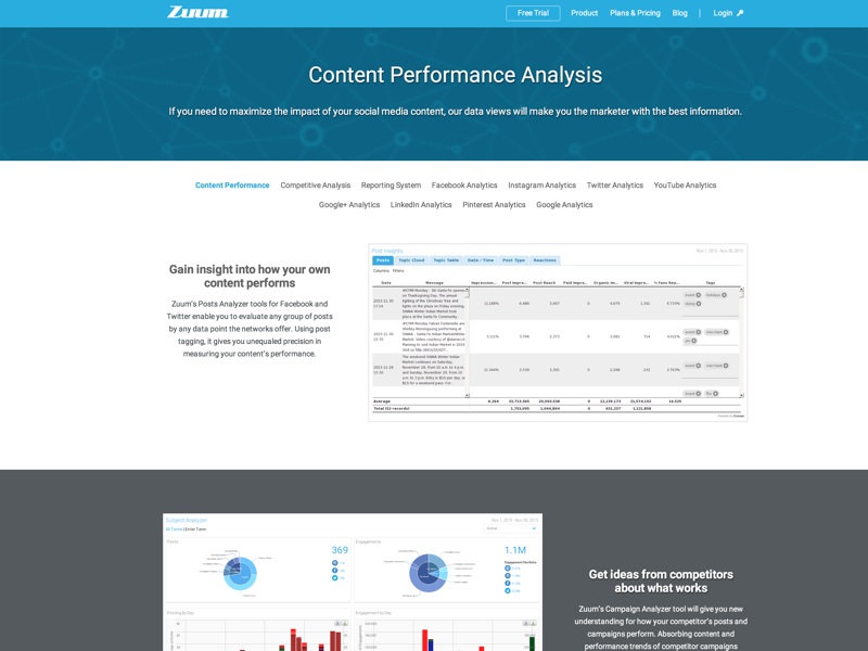 Zuum turns social media data into intelligence. It shows marketers what type of content will maximize impact with their social media fans and followers, generating a higher return on their social media properties.