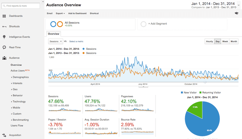 Google Analytics-min