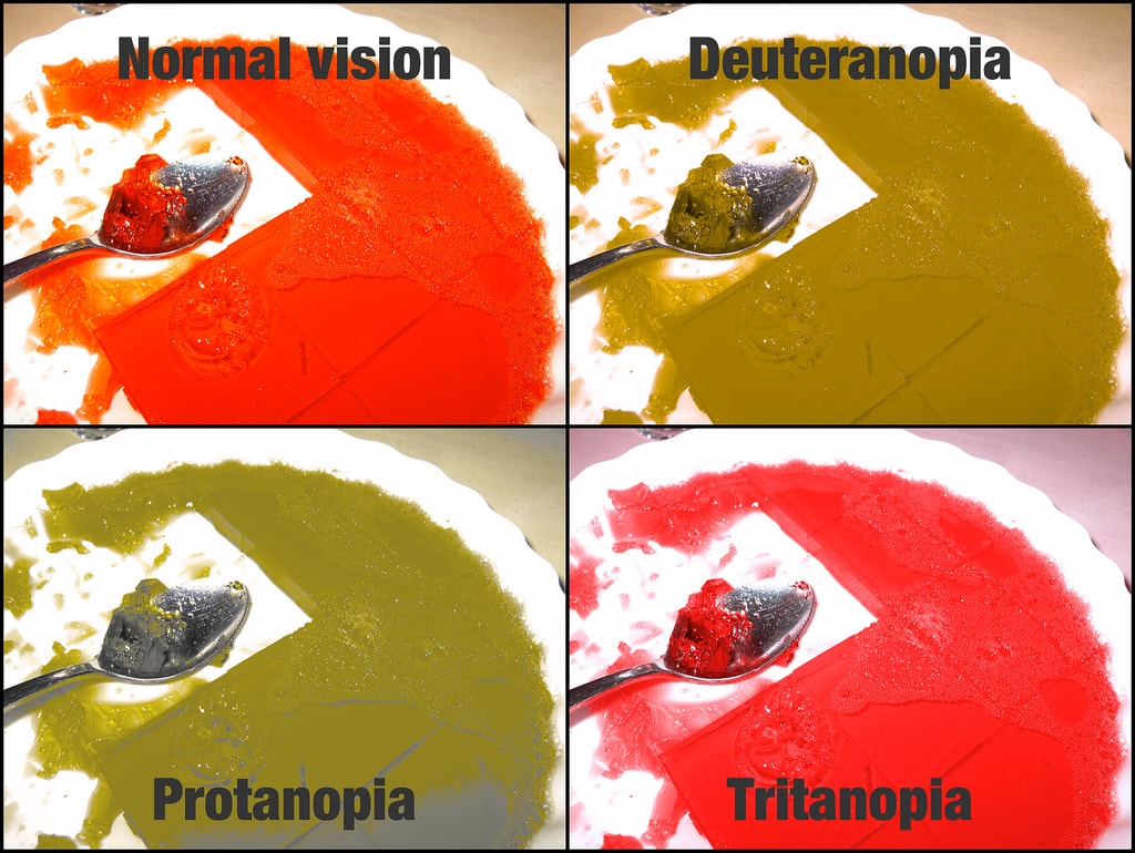 Simulation of colorblindness-min