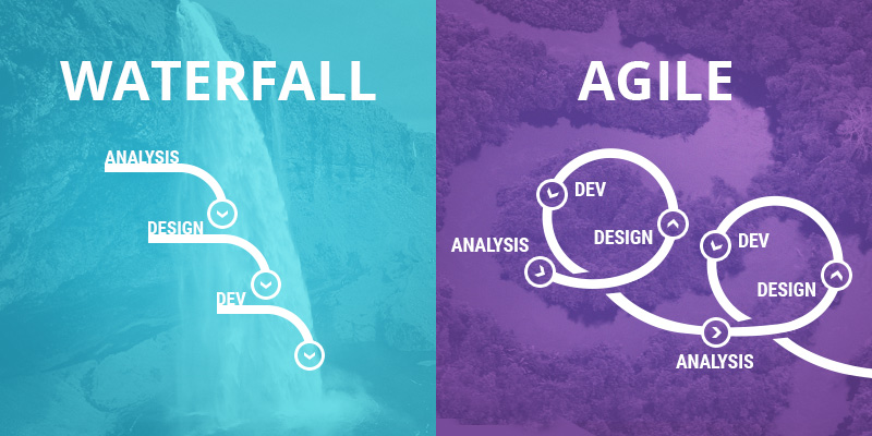 Waterfall_vs_Agile_methodology-ux-design-goes-agile