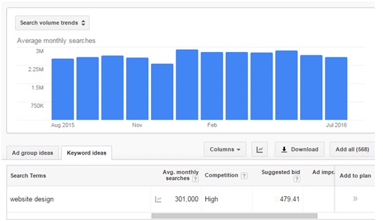 google-adwords-keywords-planner-2