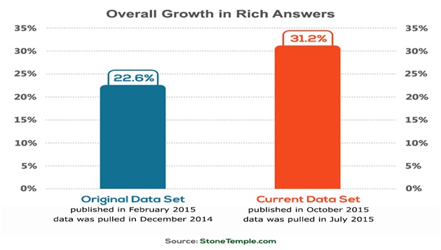 overall-growth-of-rich-answer-14