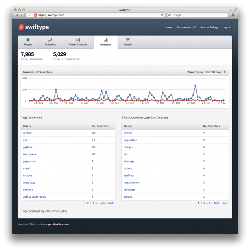 Swift Type Wordpress Plugin