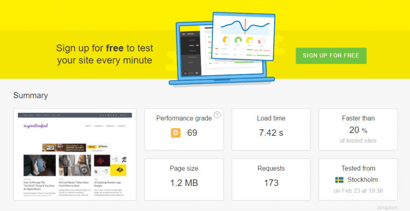 Pingdom Website Speed Test