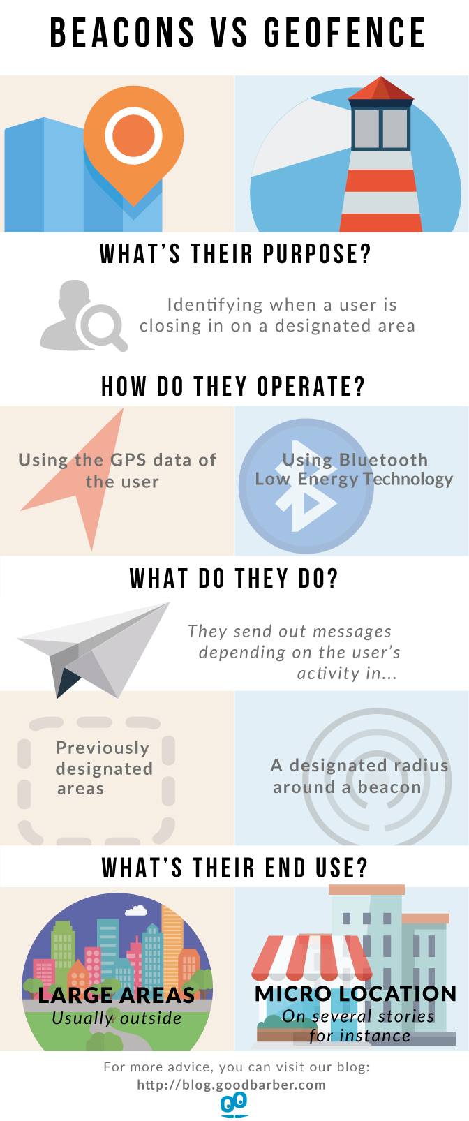 Beacons-VS-Geofencing-explained