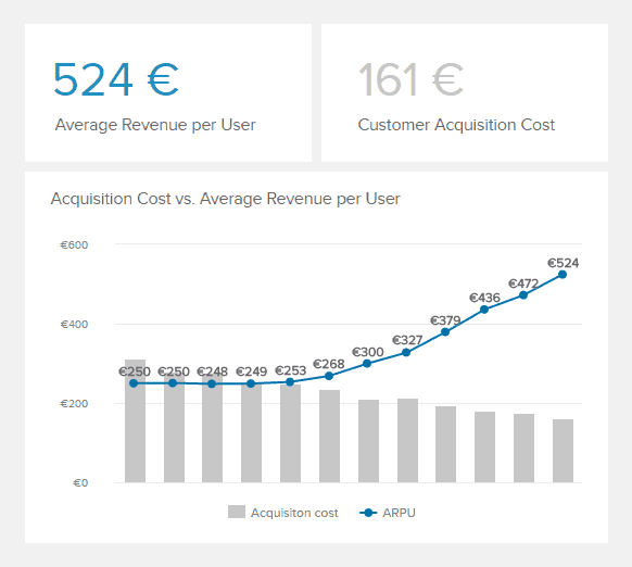 AVERAGE REVENUE PER UNIT