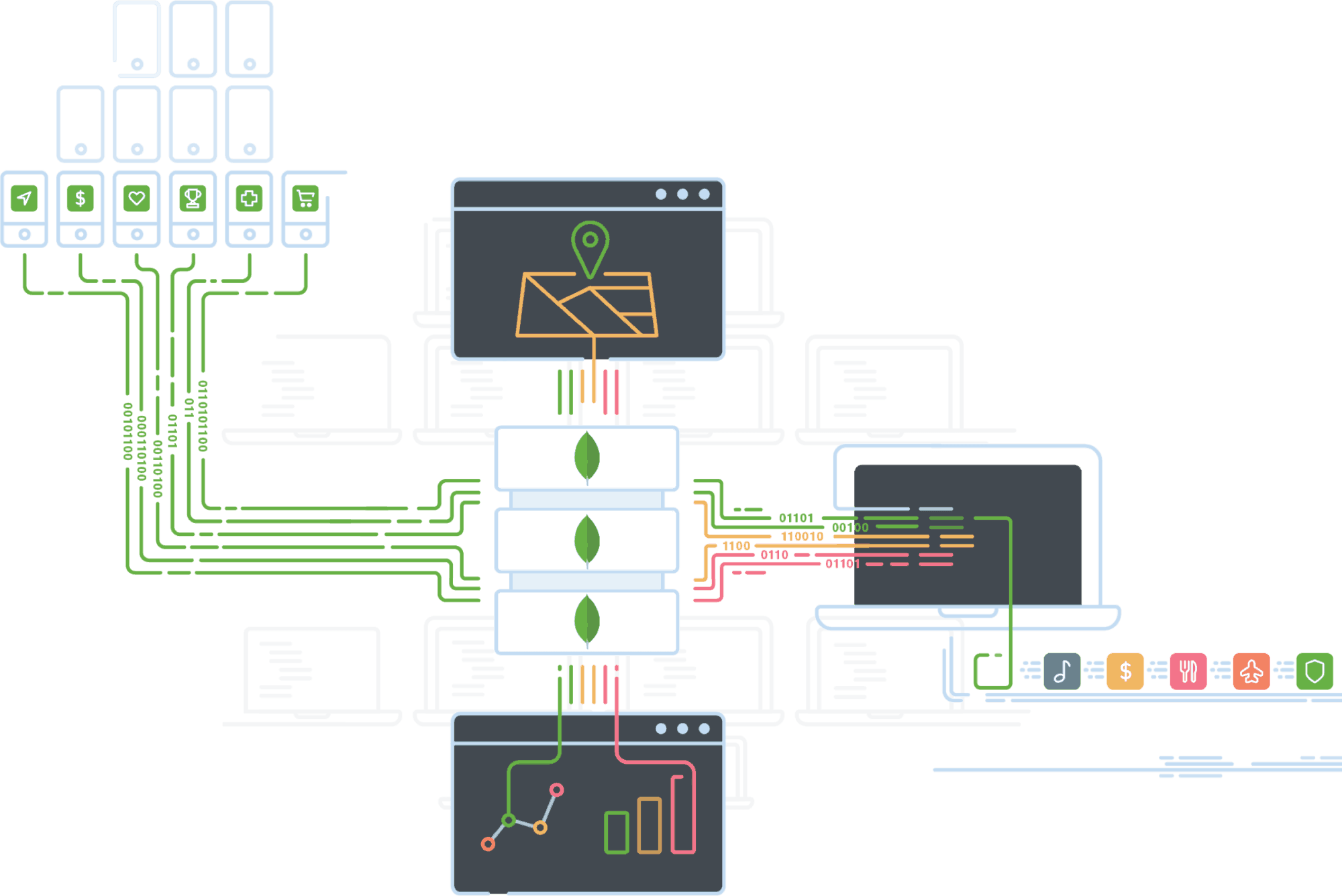 MondoDB Features