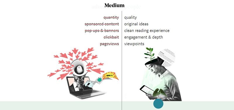 Guide to Publishing on Medium