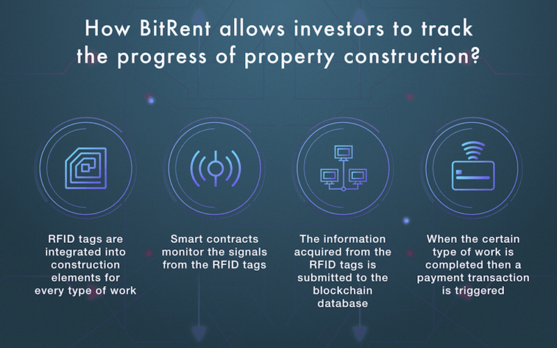 bitrent process