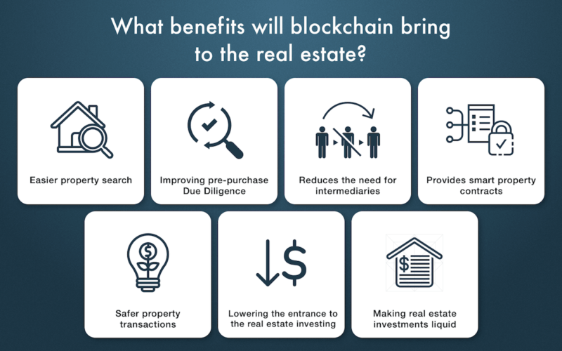 benefits of blockchain for real estate