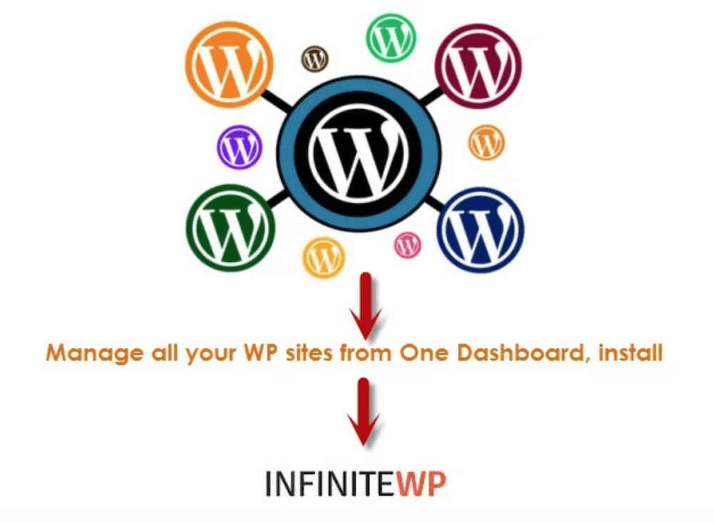 InfiniteWP