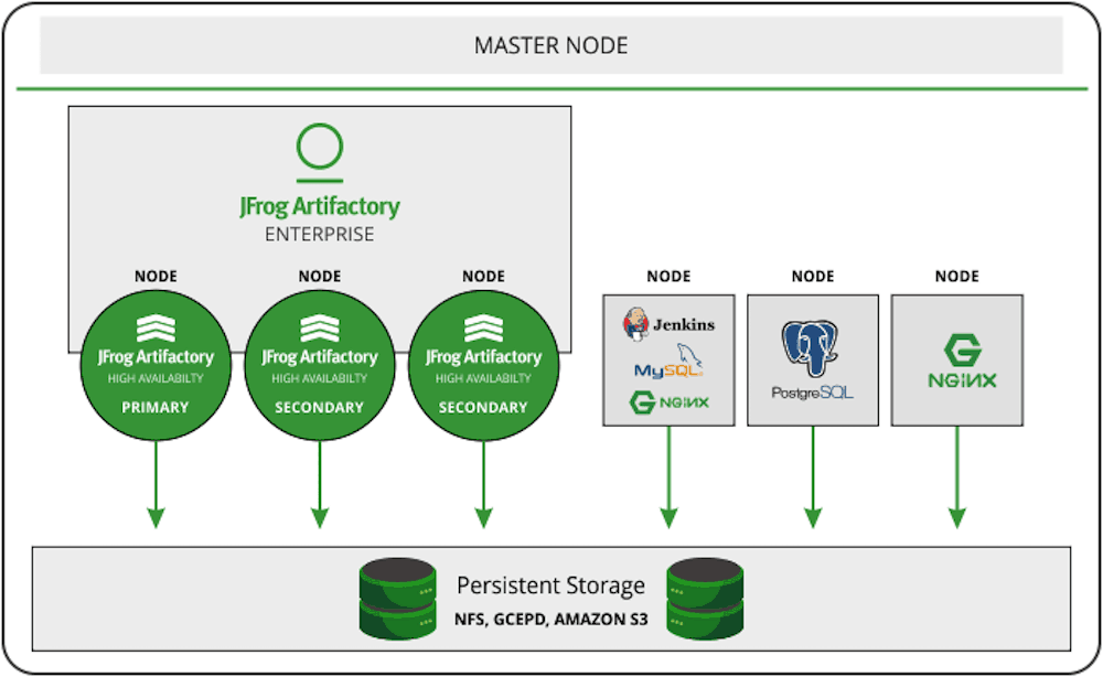 Jfrog Artifactory