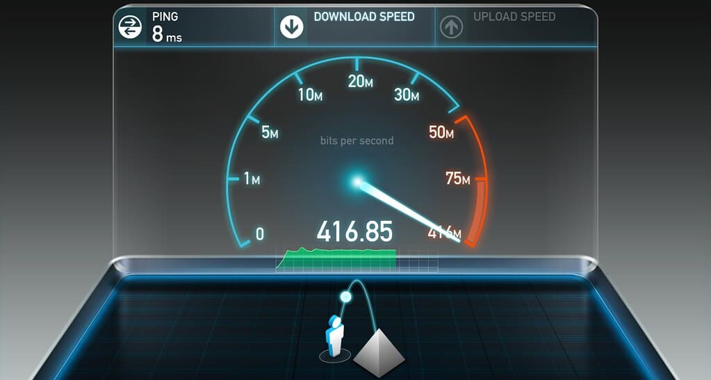 speed internet