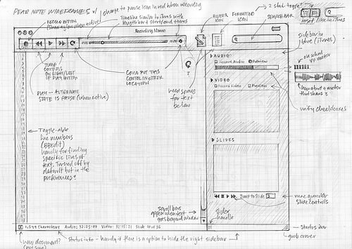 Examples of Sketches | Comm 328: Responsive Web Design