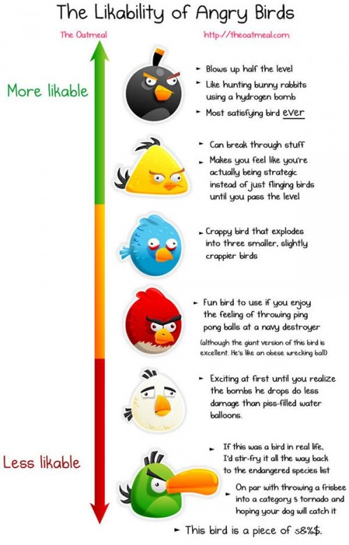 30 Amazing Fan Inspired Angry Bird Artworks Inspirationfeed 30 Amazing Fan Inspired Angry Bird Artworks Inspirationfeed