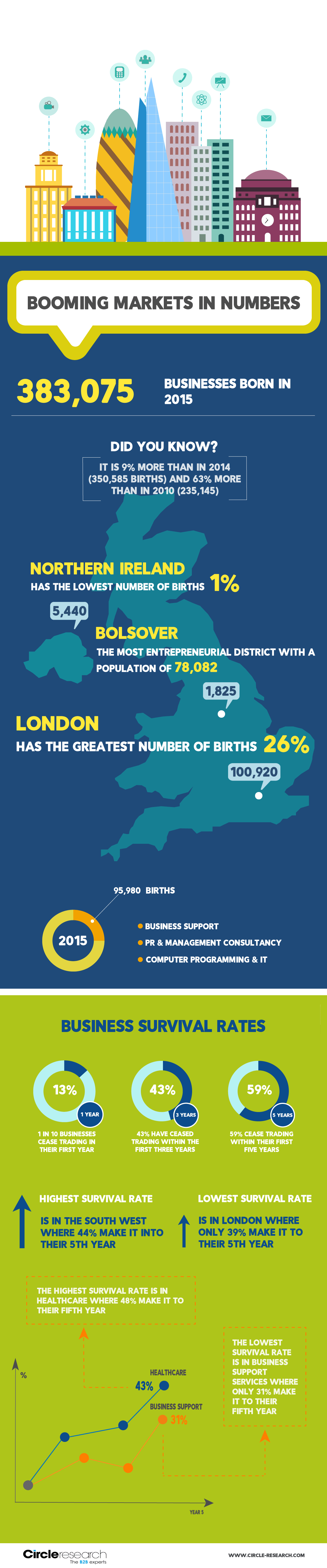 Booming-markets-in-numbers [infographic]