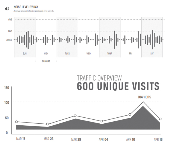 Infographic by Eric Benjamin