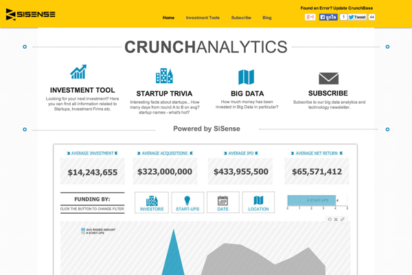 crunchbase