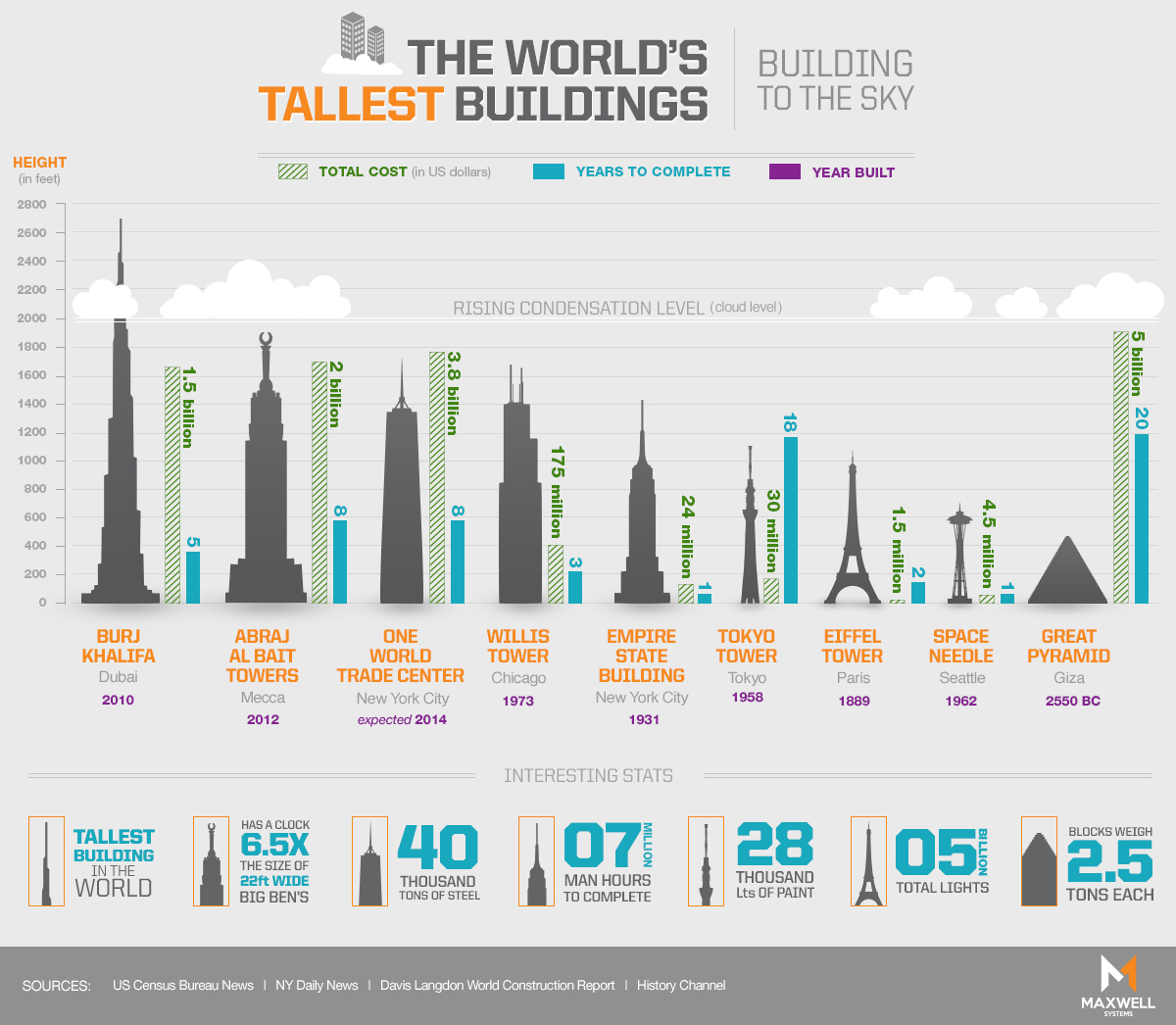 worldstallestbuildings-02-rev021