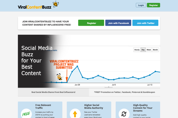 Viralcontentbuzz