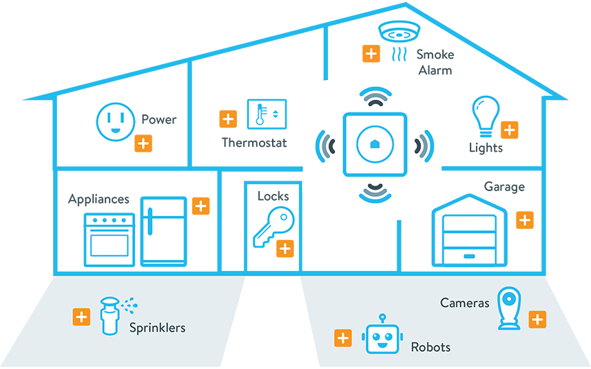 Wink Connected Home Hub