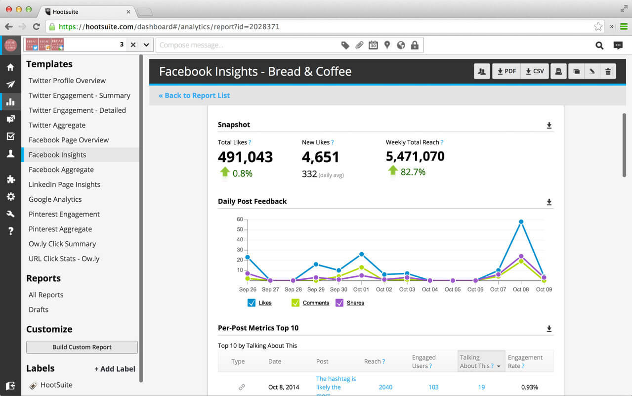 Hootsuite Analytics Report