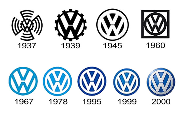 Volkswagen Logo history