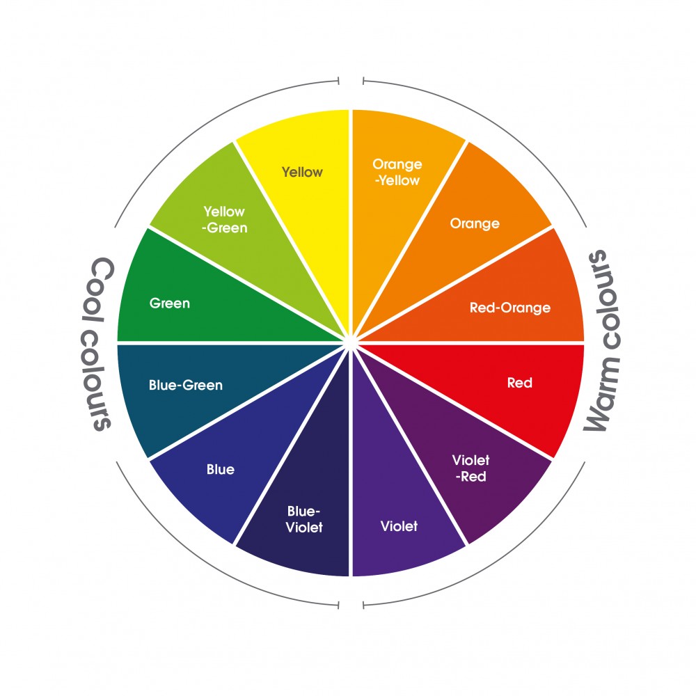 color wheel wamr cool primary seconday