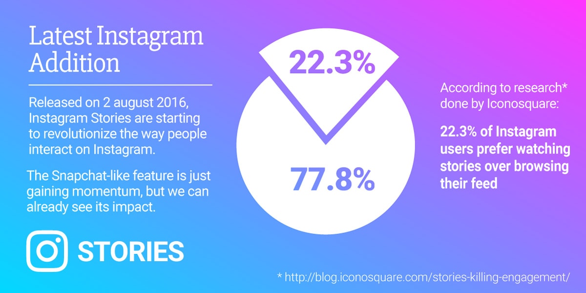 Why You Should Start Using Instagram Stories for Your Business ...