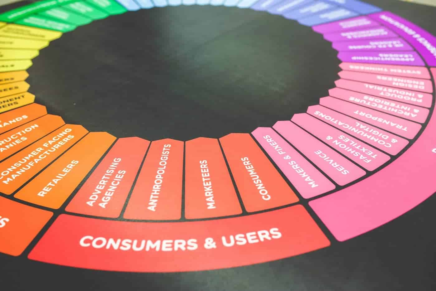 Consumer wheel of colors