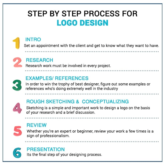 step for step logo design