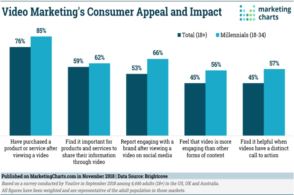 Marketing Charts