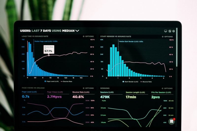 how web analytics helps business