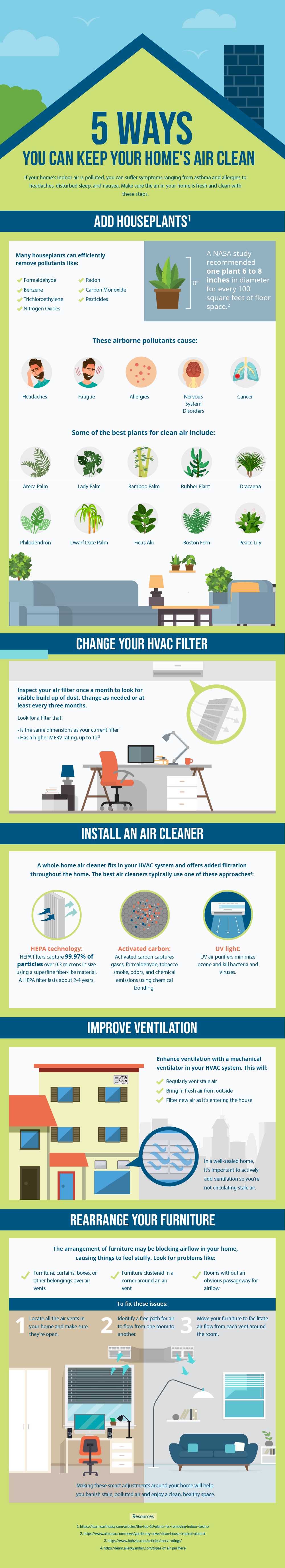 Purifier Air Filter