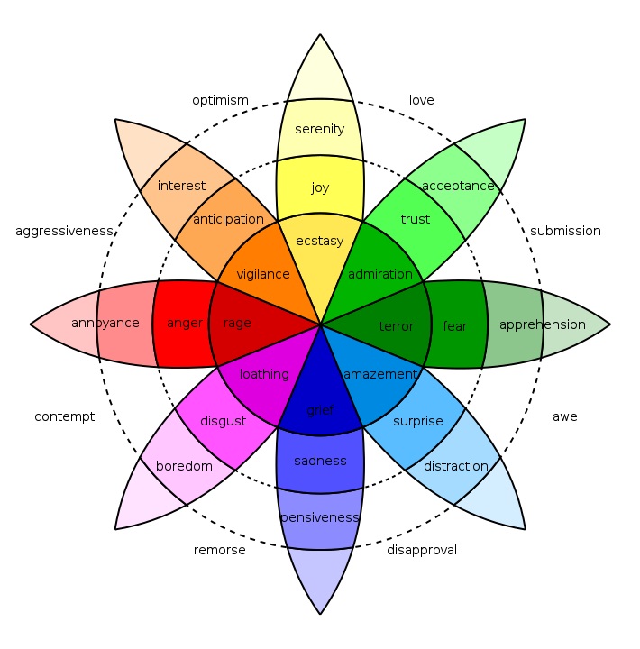 emotion color wheel emotion color wheel overview