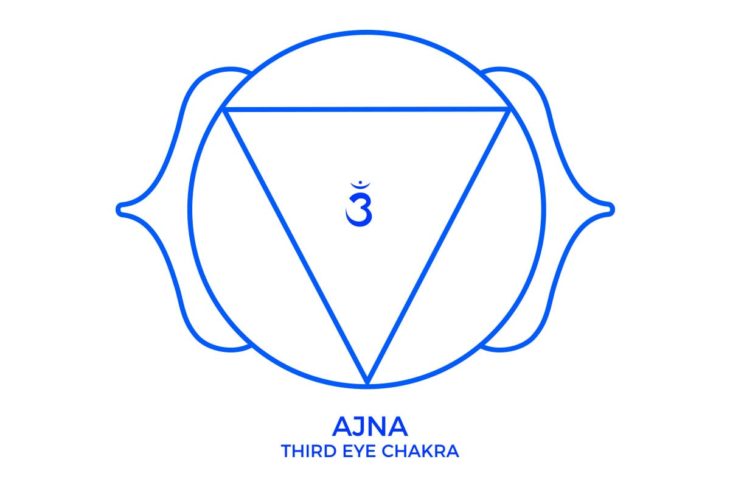 A Beginner’s Guide to Unlocking All the 7 Chakras | Inspirationfeed